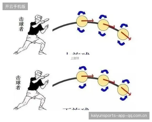 乒乓球切球逆旋揭秘：看懂逆旋，让对手束手无策